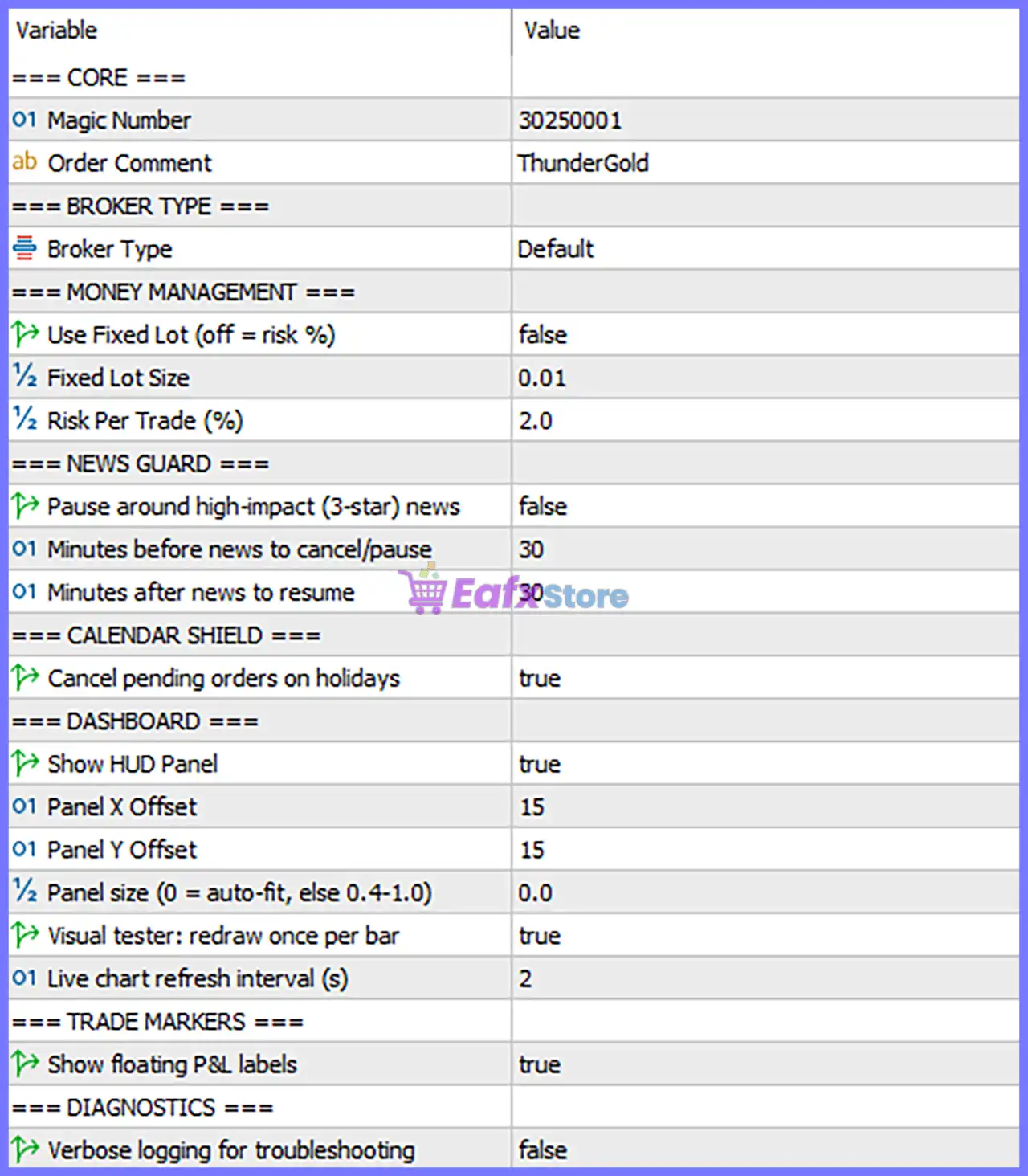 ThunderGold Scalper EA MT5 v1.3 + SetFiles (Unlimited) 6 ThunderGold Scalper EA Settings Panel