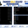 ThunderGold Scalper EA Trading Results