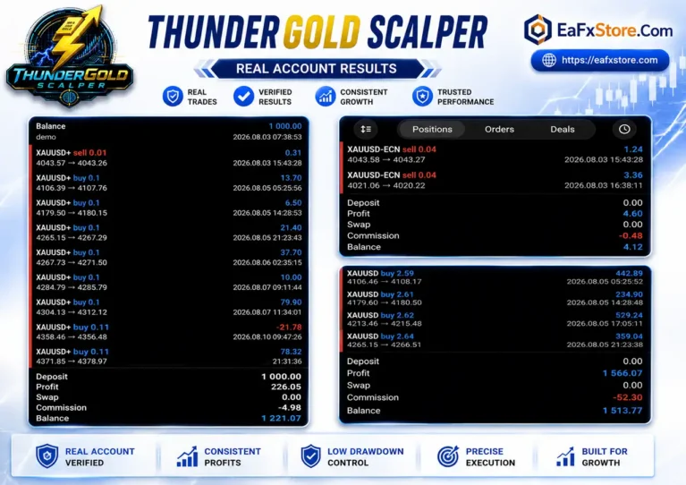 ThunderGold Scalper EA Trading Results