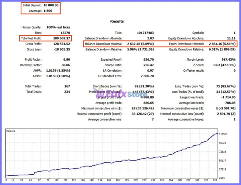 ThunderGold Scalper MT5 Backtest Results