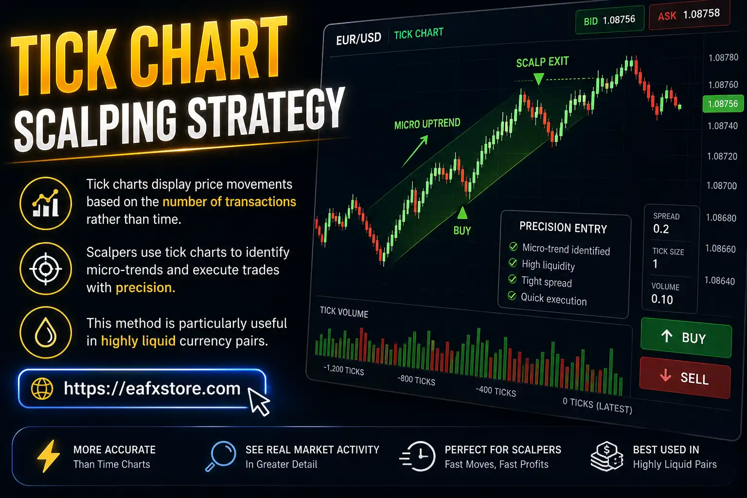 Tick Chart Scalping Strategy