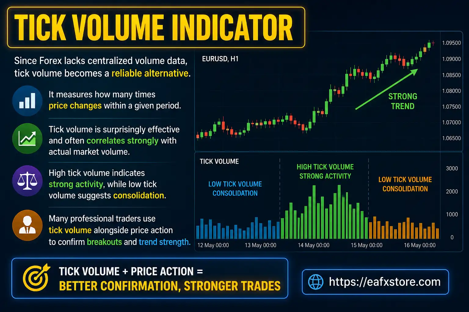 Tick Volume Indicator