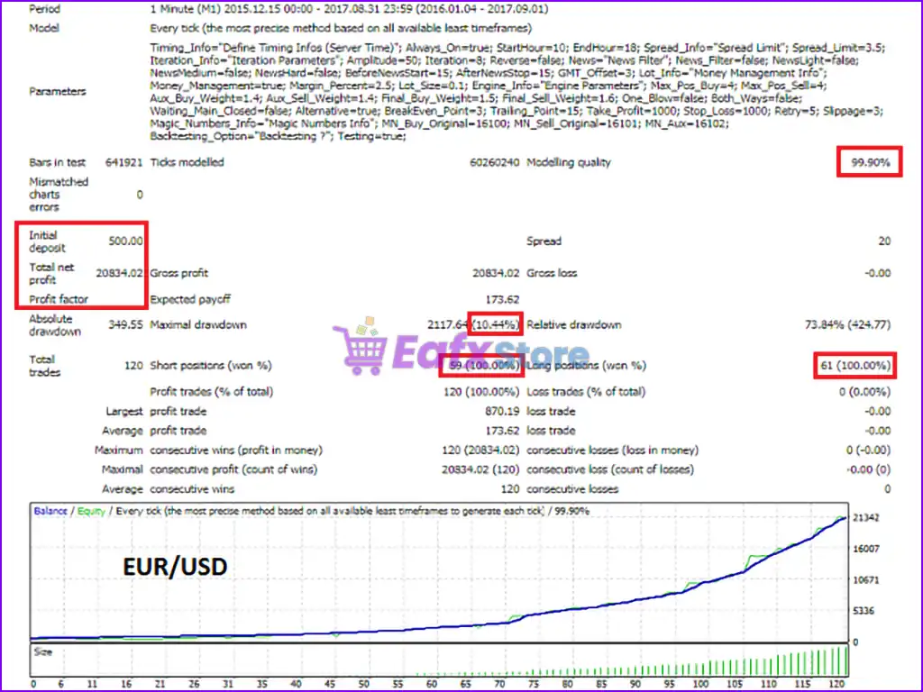 TickStorm EA MT4 (Latest original version) 3 TickStorm EA Backtest Results