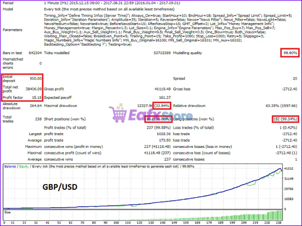 TickStorm EA MT4 (Latest original version) 4 TickStorm EA MT4 Backtest Results