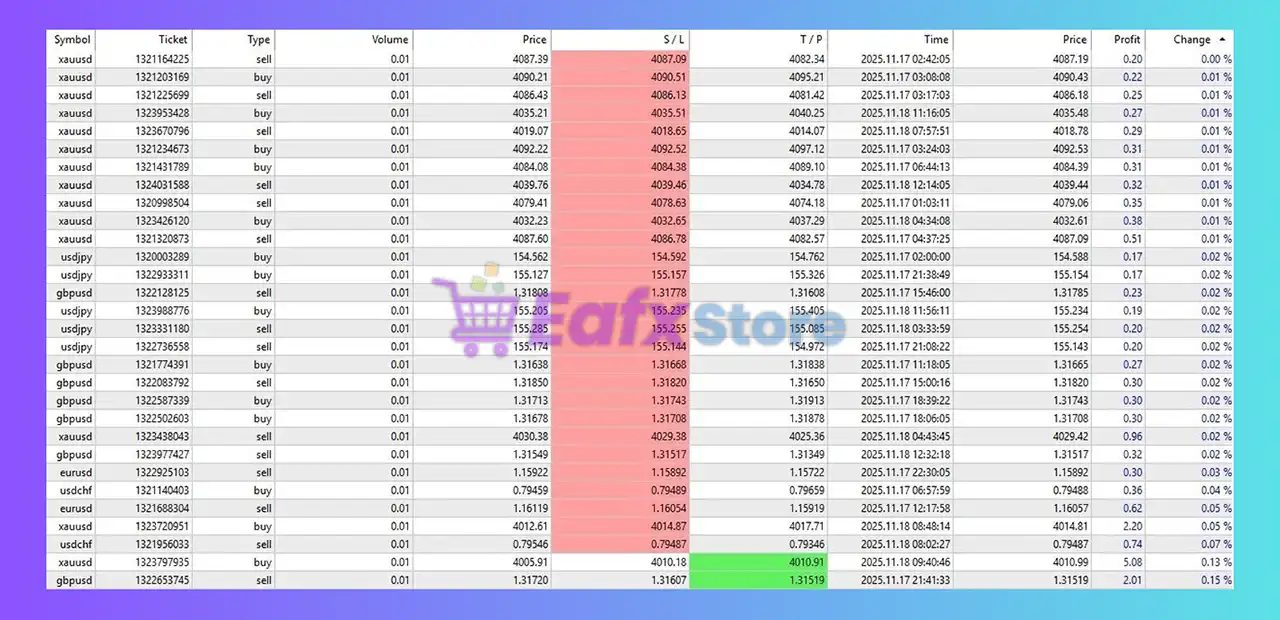 TickStorm Scalper PRO MT5 + Sets (Latest version) – GroupBuy 3 TickStorm Scalper PRO EA Review