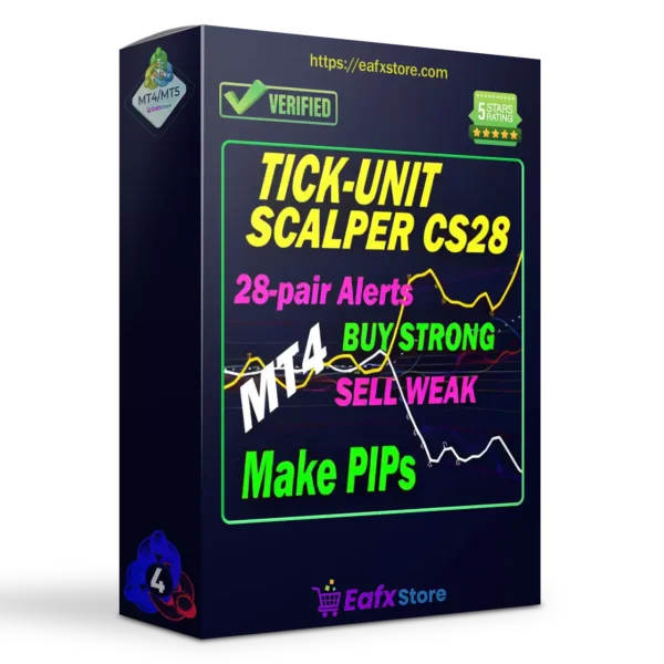 TickUnit Scalper Currency Strength28 PRO MT4