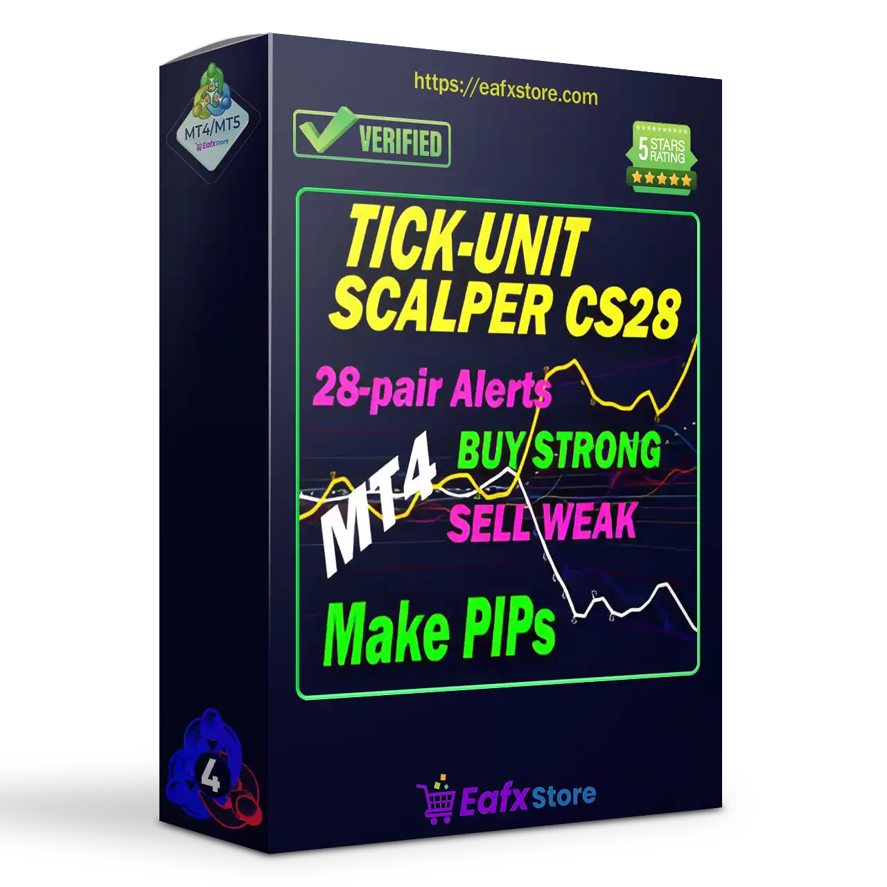 TickUnit Scalper Currency Strength28 PRO MT4 v2.5 Unlimited