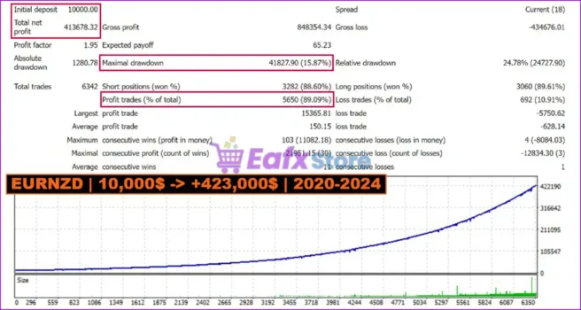 Tiger Trade Pro EA MT5 Backtest