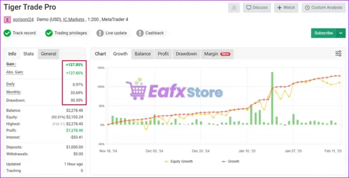 Tiger Trade Pro EA Myfxbook