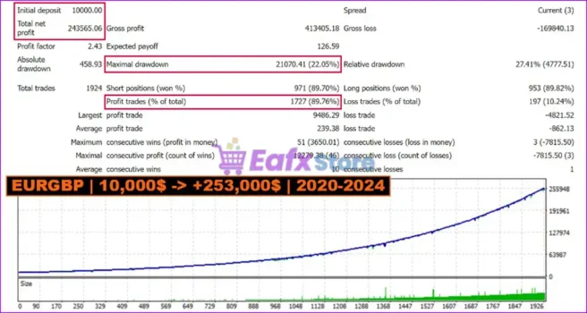 Tiger Trade Pro MT5 Backtest