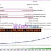 Tiger Trade Pro MT5 Backtests