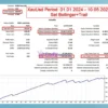 TimeCome EA Backtest Results