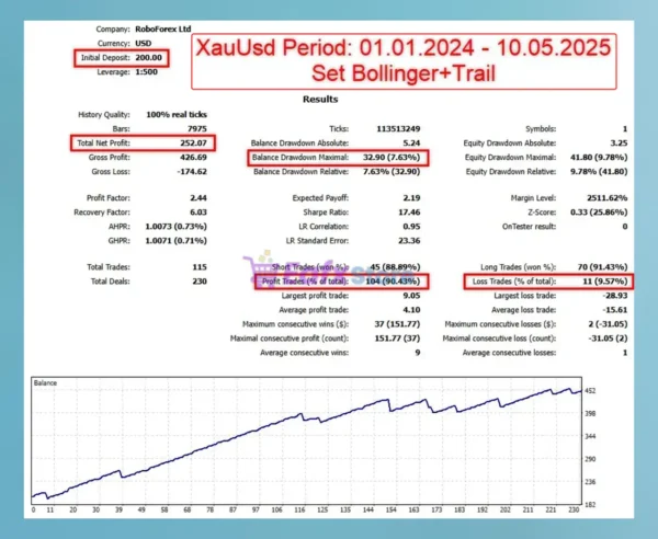 TimeCome EA Backtest Results