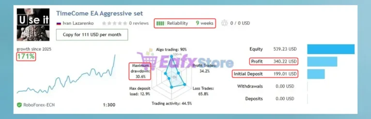 TimeCome EA Live Results