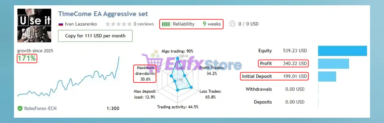 TimeCome EA MT5 (Latest version) – GroupBuy 3 TimeCome EA Live Results