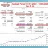 TimeCome EA MT5 Backtest Results
