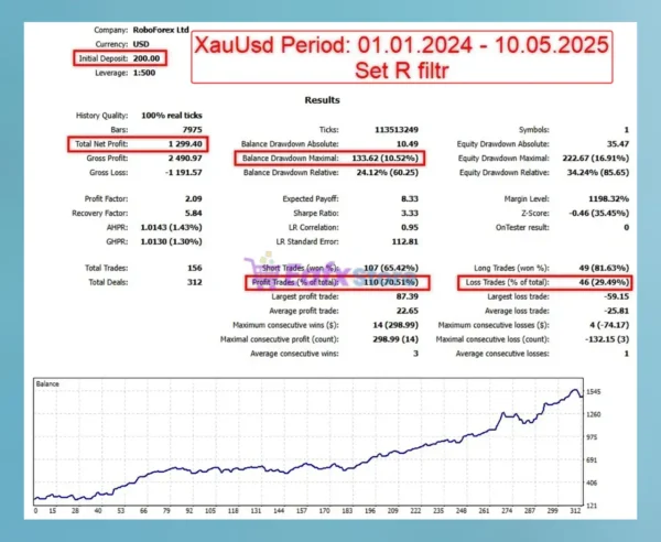 TimeCome EA MT5 Backtest Results