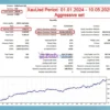 TimeCome EA MT5 Backtest Trading Results