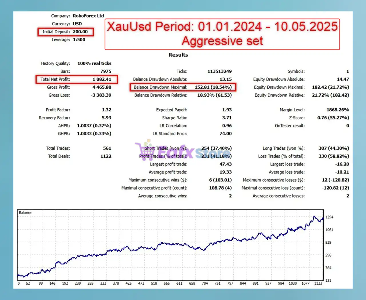 TimeCome EA MT5 (Latest version) – GroupBuy 5 TimeCome EA MT5 Backtest Trading Results