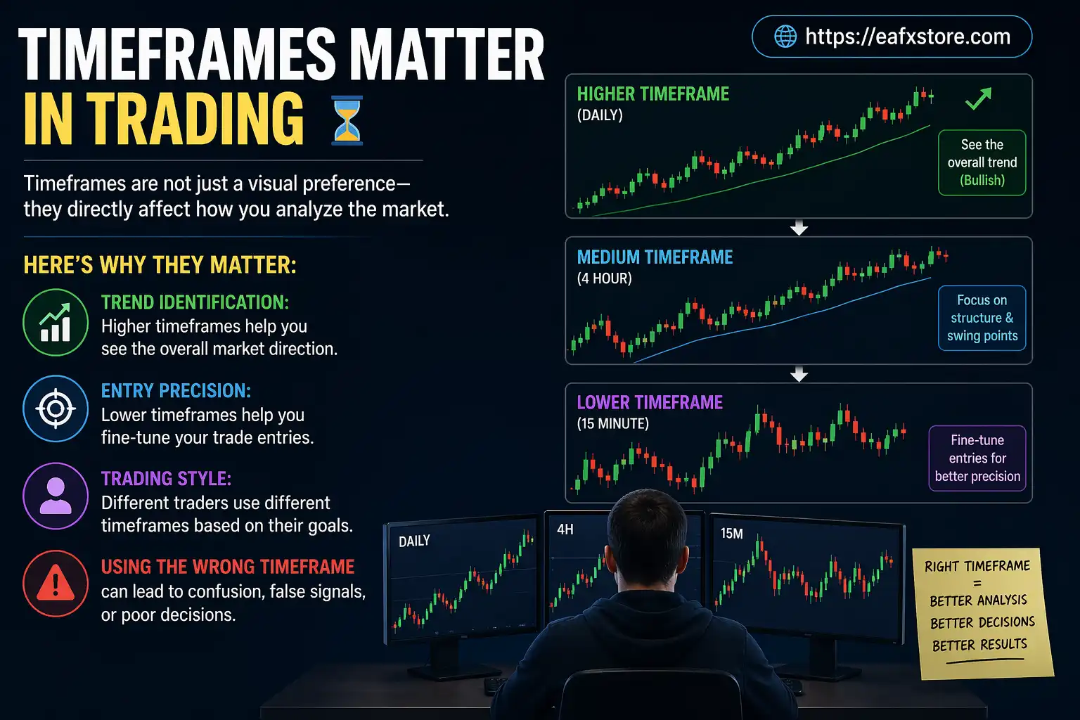 Timeframes Matter in Trading