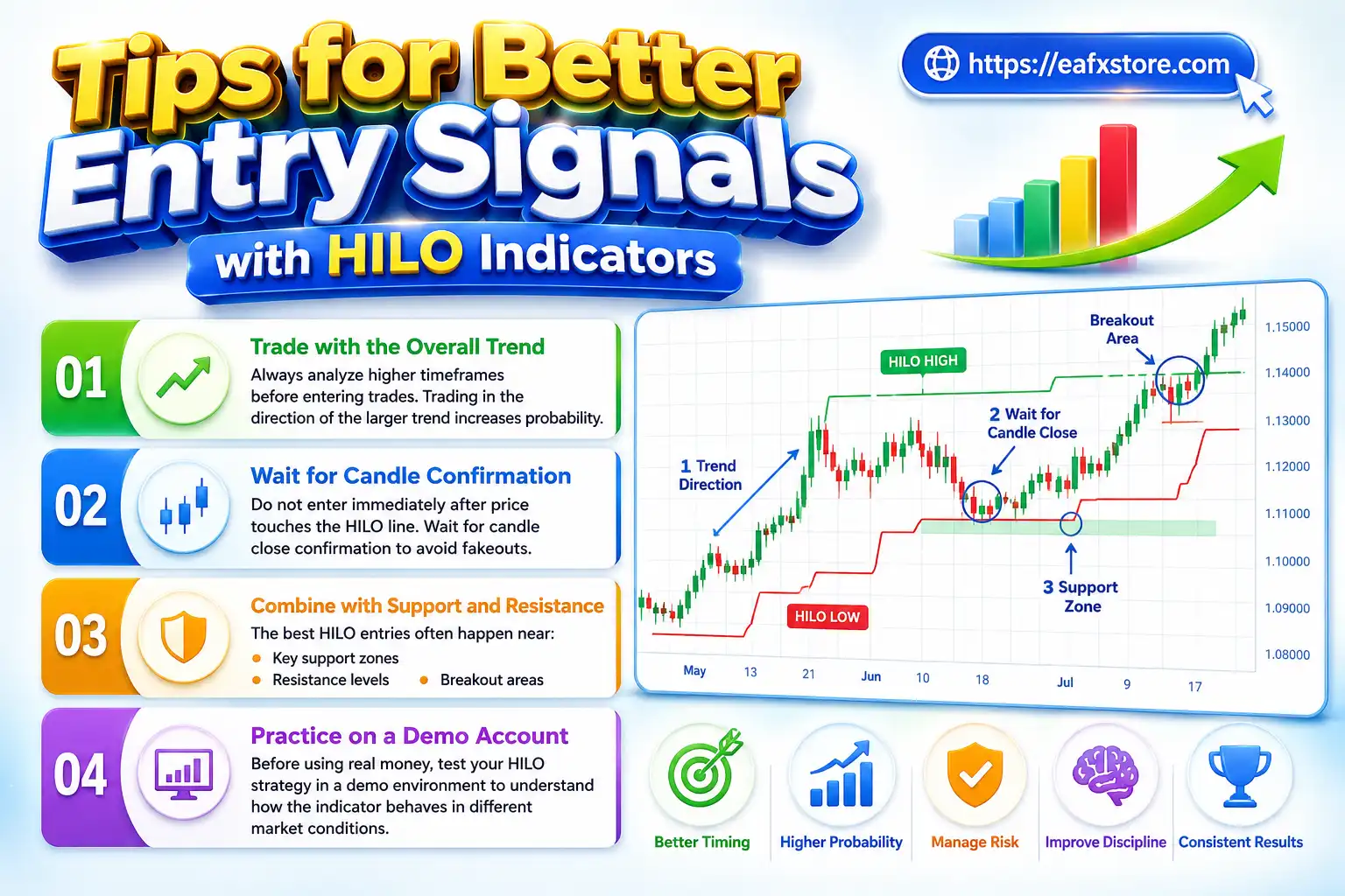 Tips for Better Entry Signals with HILO Indicators