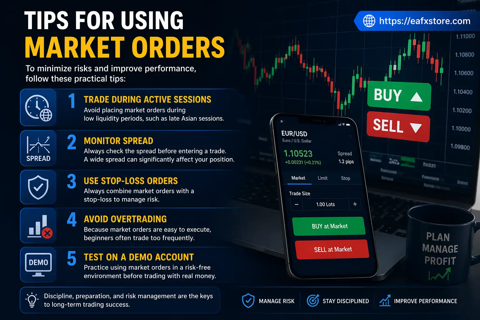 Tips for Using Market Orders