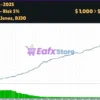 Titan Breaker EA Backtest Trading Results