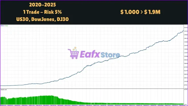 Titan Breaker EA Backtest Trading Results
