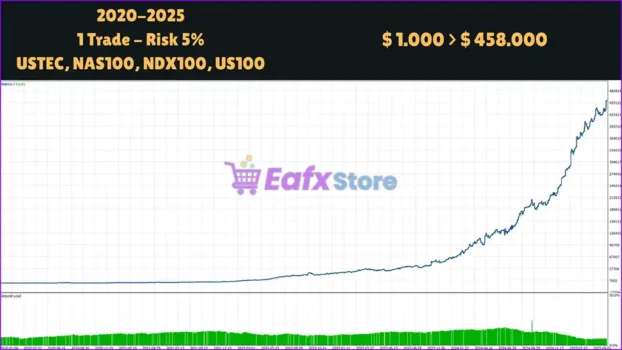 Titan Breaker EA MT5 Backtest Trading Results