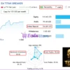 Titan Breaker EA MT5 Live Trading Results