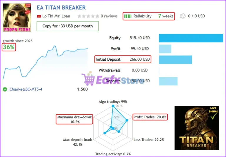 Titan Breaker EA MT5 Live Trading Results