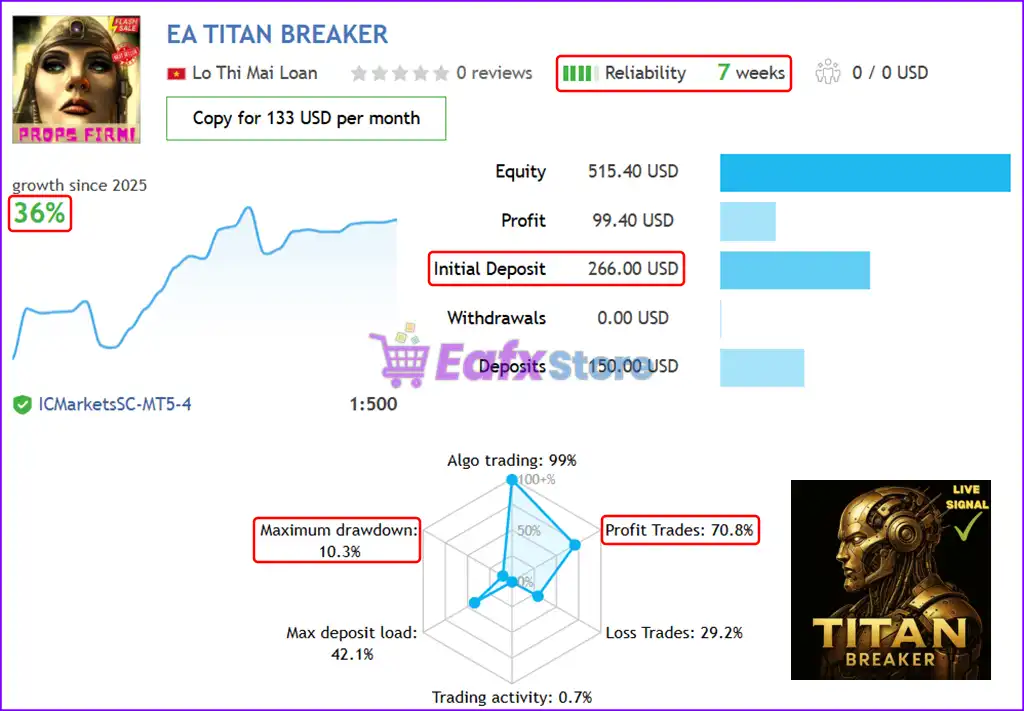 Titan Breaker EA MT5 (Latest version) – GroupBuy 4 Titan Breaker EA MT5 Live Trading Results
