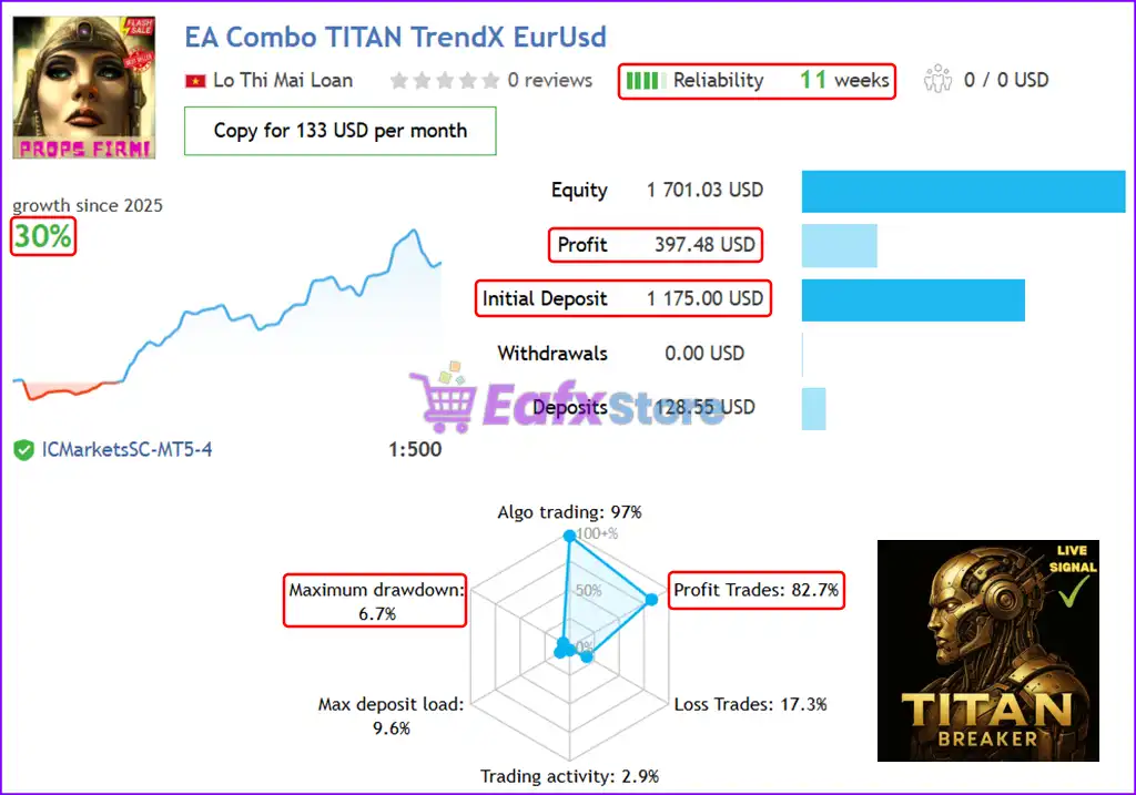 Titan Breaker EA MT5 (Latest version) – GroupBuy 3 Titan Breaker EA MT5 Live Trading