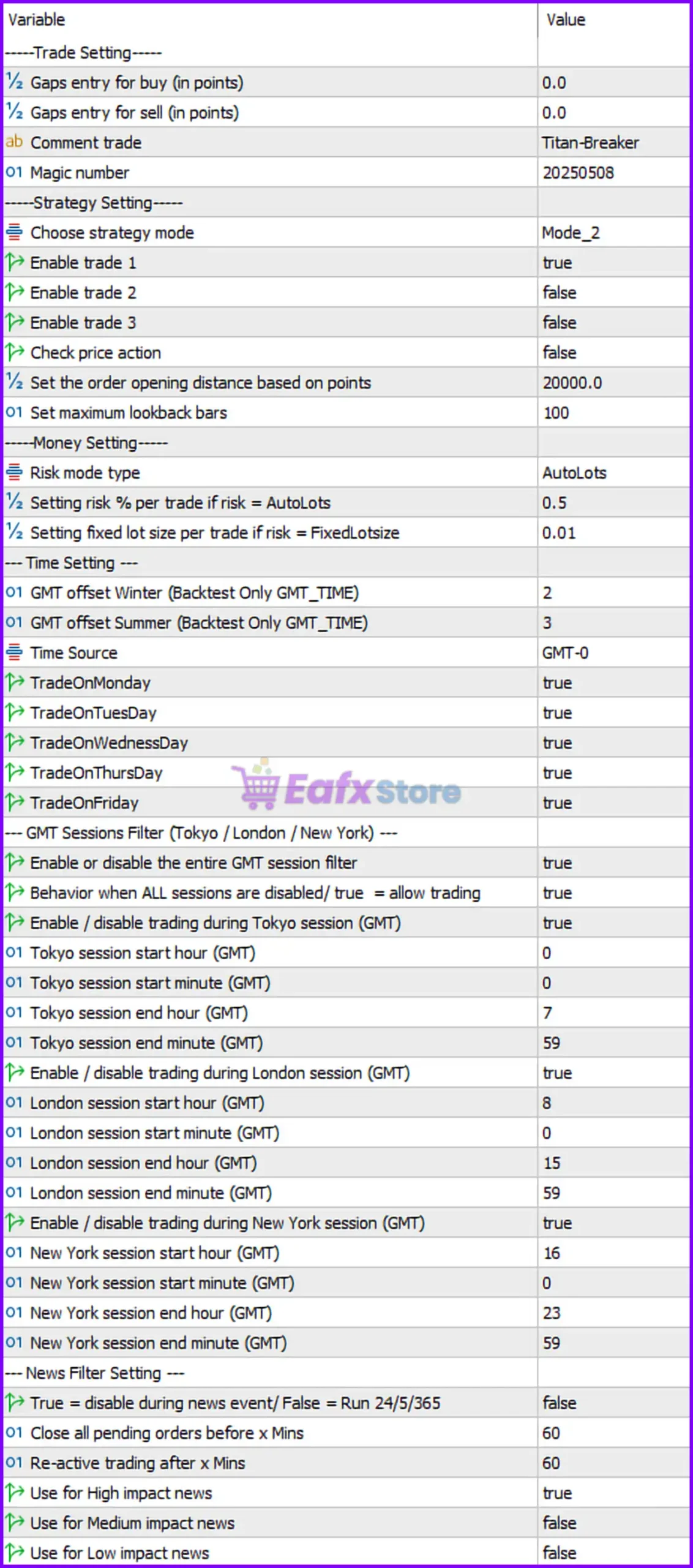 Titan Breaker EA MT5 Settings Panel