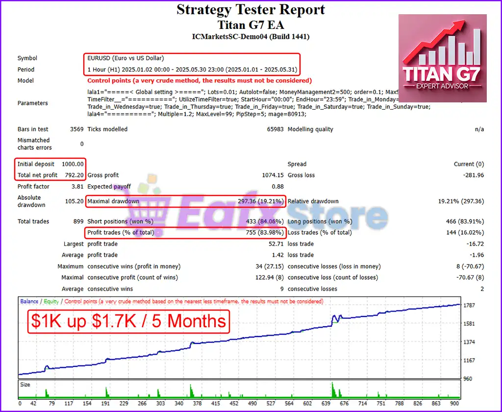 Titan G7 EA MT4 with SetFiles (Platform build 1441+) 4 Titan G7 EA Backtest Results