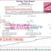 Titan G7 EA Backtest Trading Results