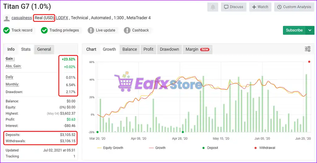 Titan G7 EA MT4 with SetFiles (Platform build 1441+) 2 Titan G7 EA Live Myfxbook