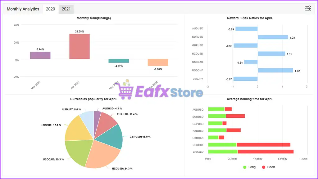 Titan G7 EA MT4 with SetFiles (Platform build 1441+) 3 Titan G7 EA Live Signal Myfxbook