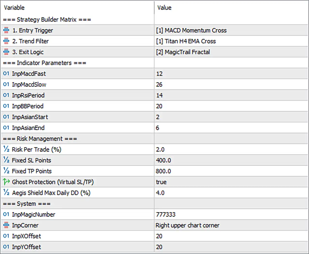 Titan Trend Architect EA MT5 Settings Panel