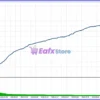 Titan X Pro EA MT5 Backtest