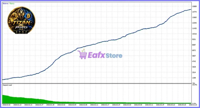 Titan X Pro EA MT5 Backtest