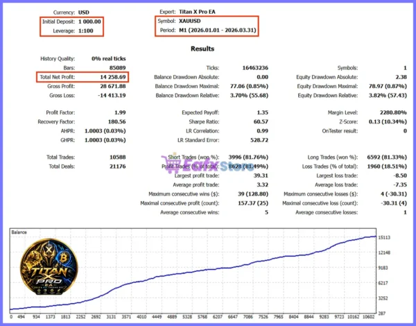 Titan X Pro EA MT5 Backtest Results