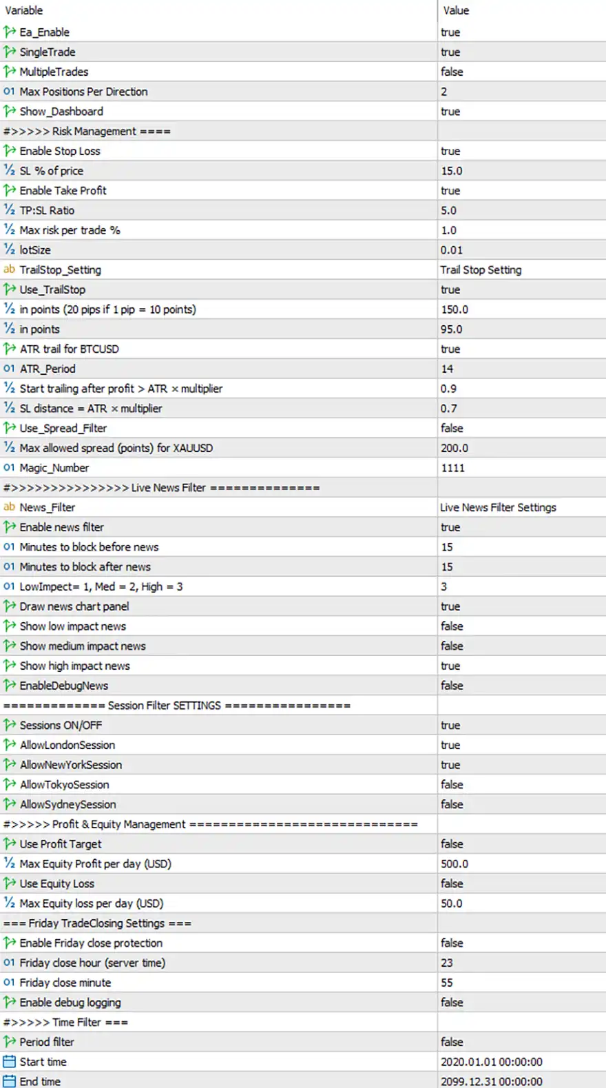 Titan X Pro EA MT5 Settings Panel