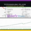 Titanium Flux EA MT5 Backtest
