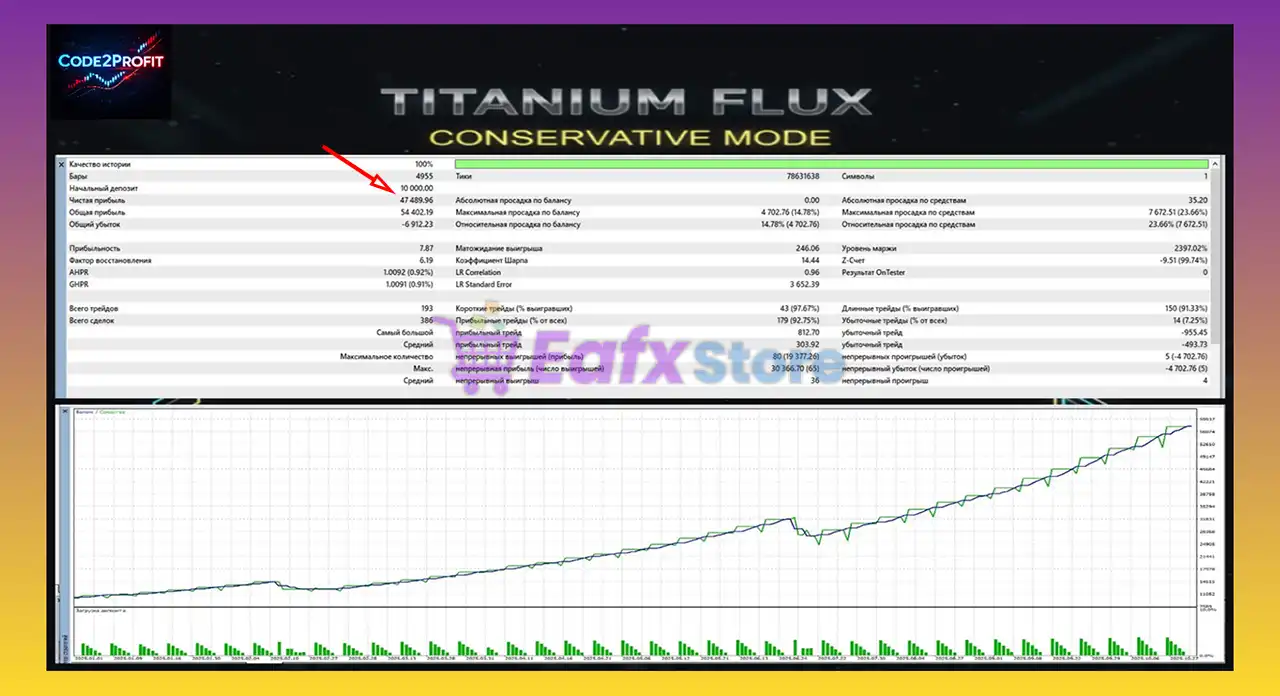 Titanium Flux EA MT5 + SetFiles (Latest version) – GroupBuy 3 Titanium Flux EA MT5 Backtest