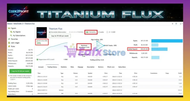 Titanium Flux EA Signal Results