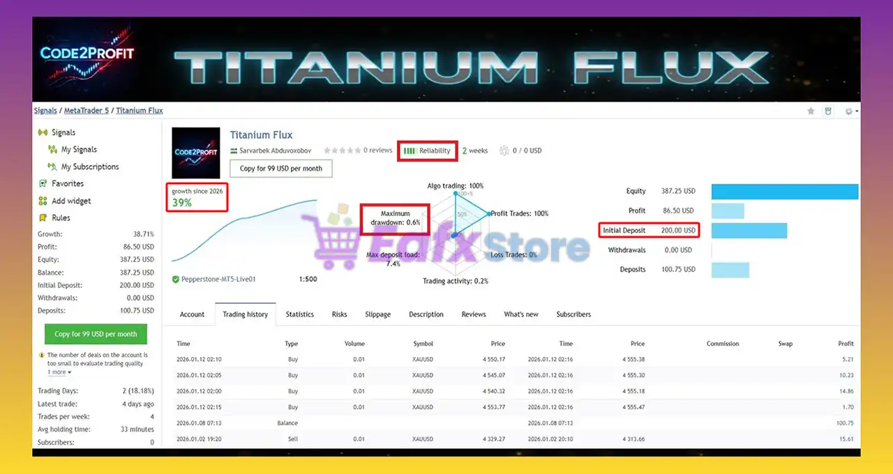 Titanium Flux EA MT5 + SetFiles (Latest version) – GroupBuy 2 Titanium Flux EA Signal Results
