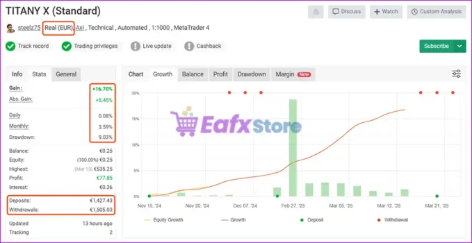 Titany X Myfxbook Results