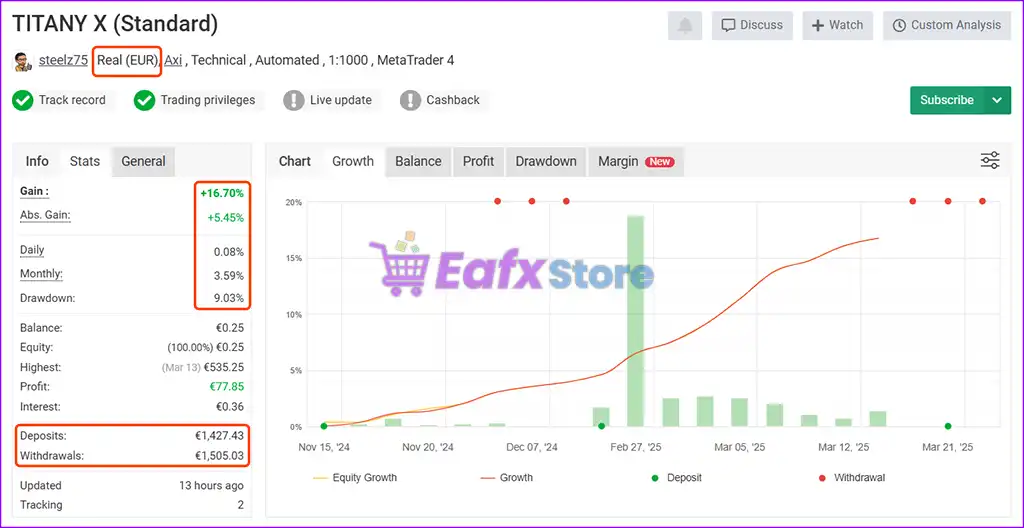 Titany X Pro(P) EA v2.82 MT4 with SetFiles (Platform 1441+) 4 Titany X Myfxbook Results