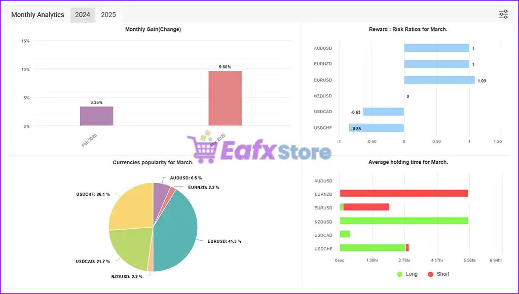 Titany X Pro(P) EA v2.82 MT4 with SetFiles (Platform 1441+) 5 Titany X Myfxbook